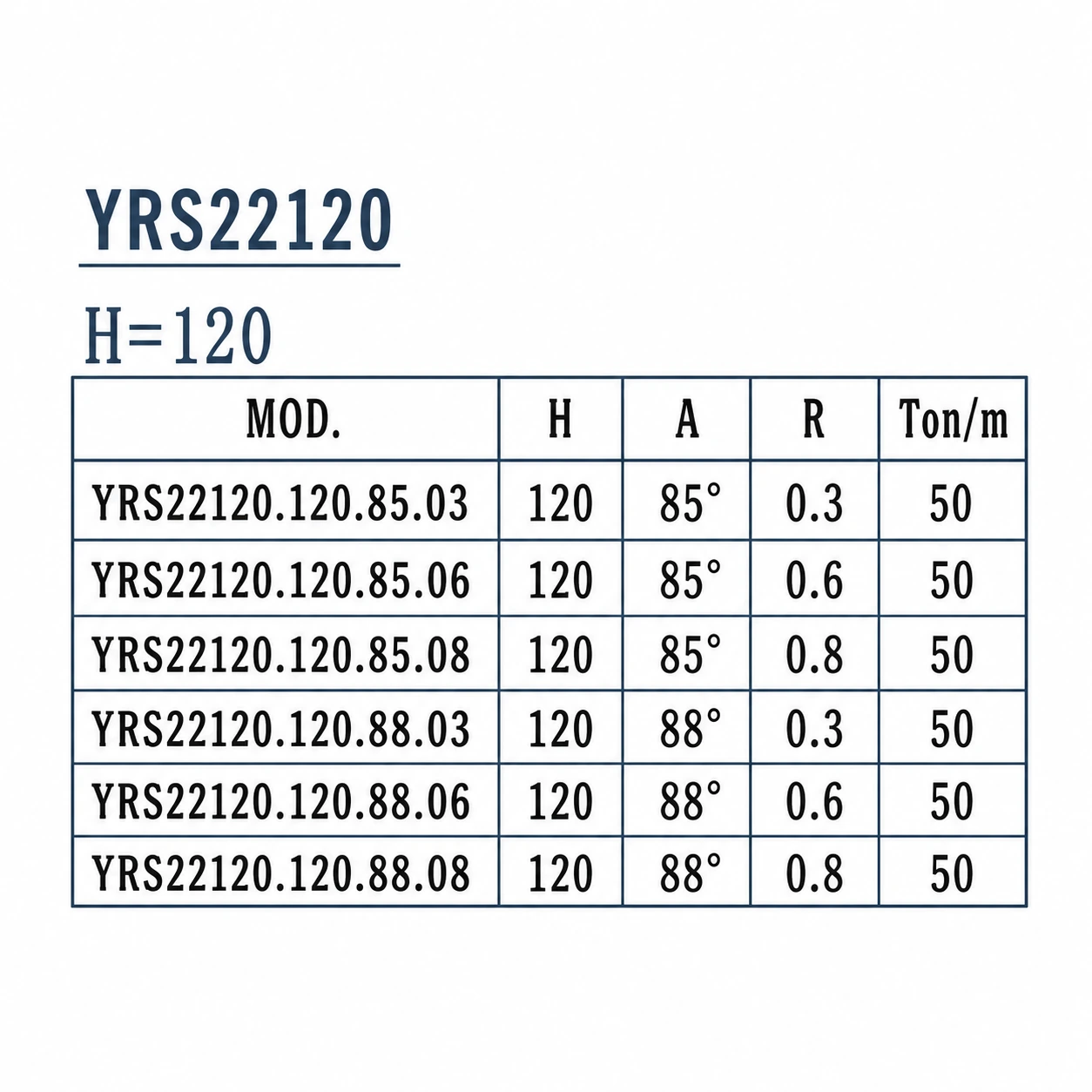 YRS22120 European press brake punch specifications and sectional lengths