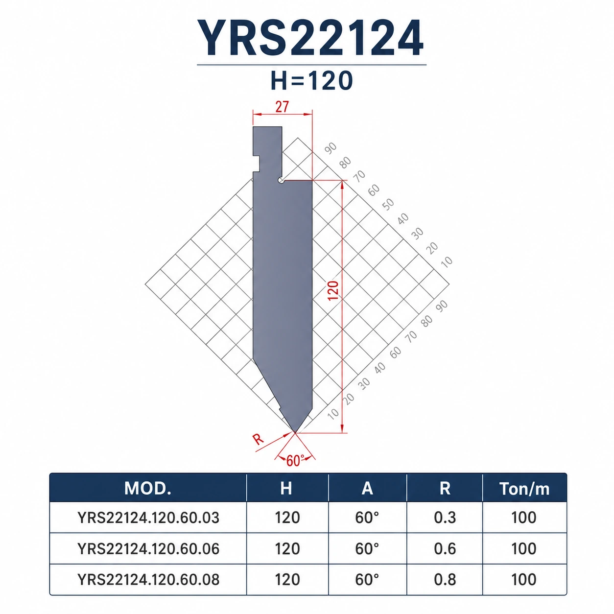 YRS22124 European press brake punch specifications and sectional lengths