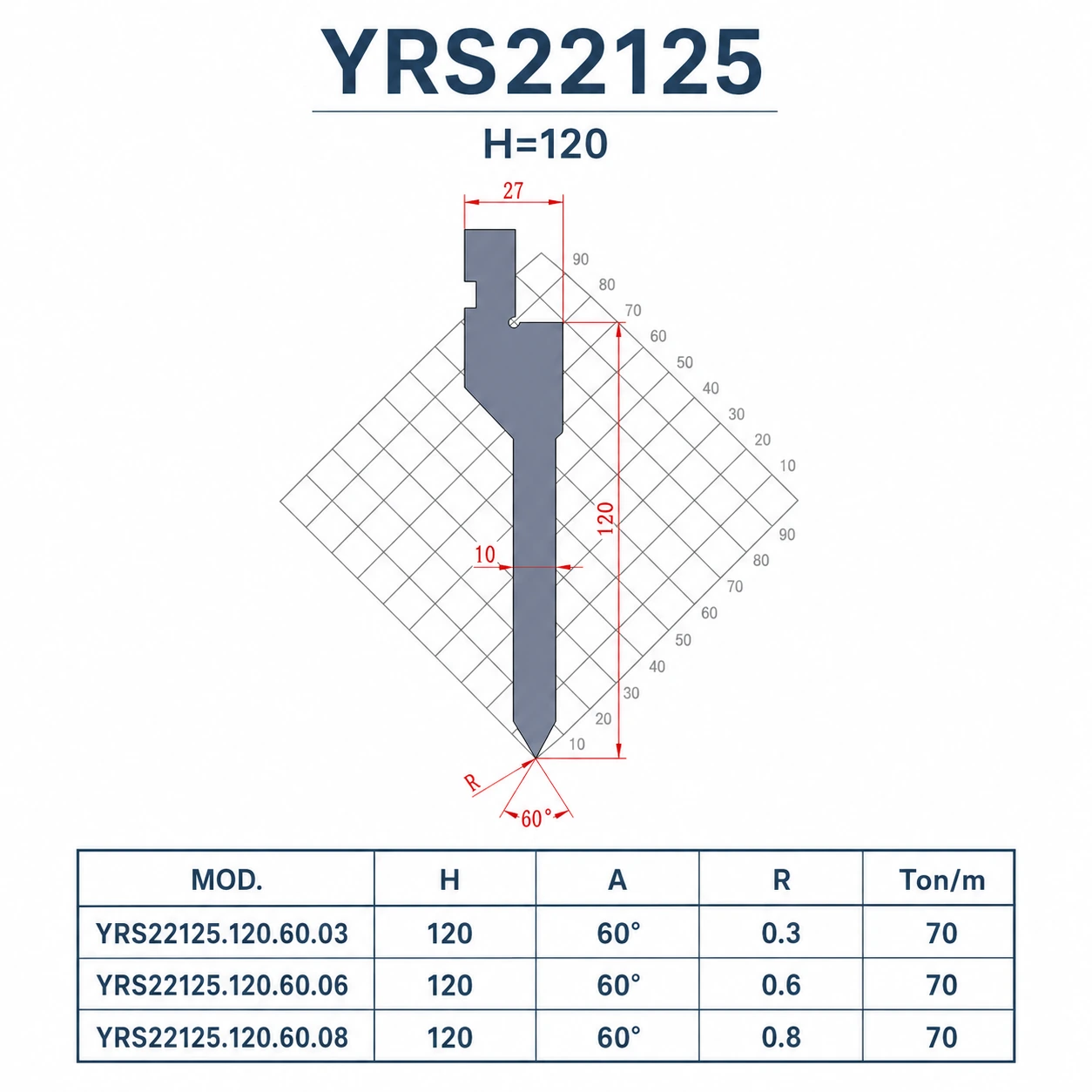 YRS22125 European press brake punch specifications and sectional lengths