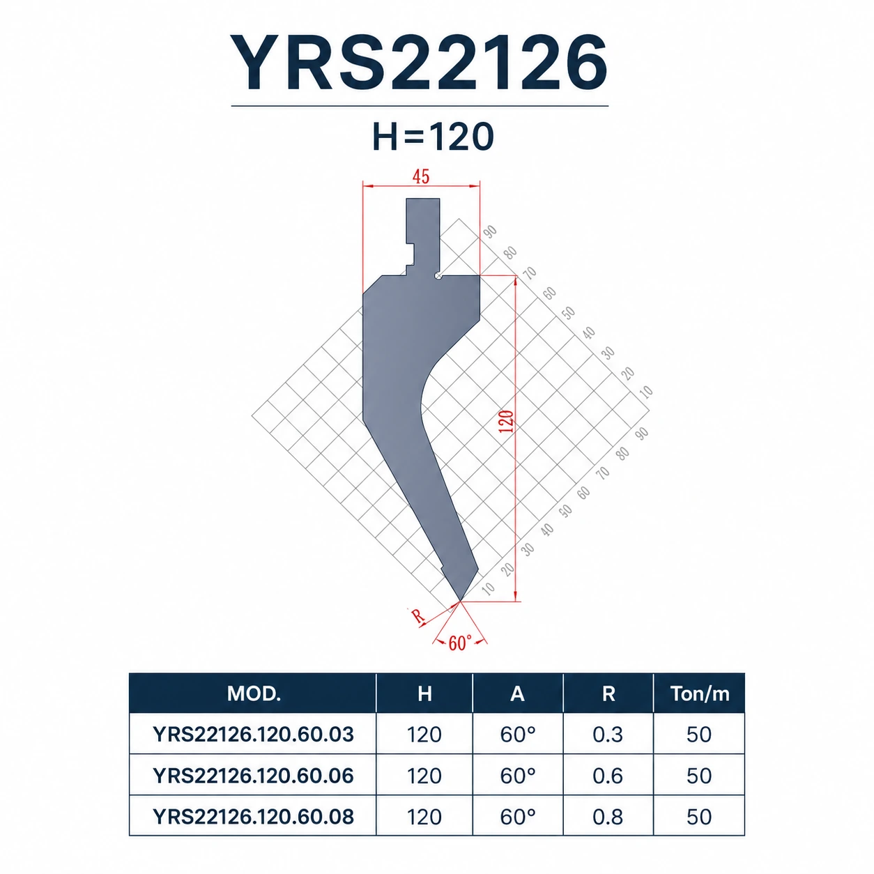 YRS22126 European press brake punch specifications and sectional lengths