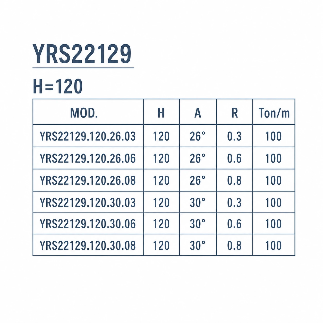 YRS22129 European press brake punch specifications and sectional lengths